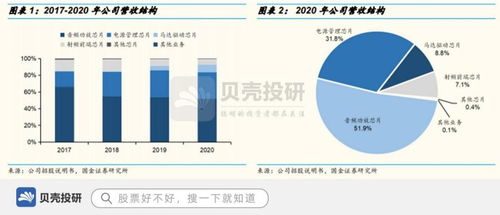 營收連續(xù)六年高增長，產(chǎn)品銷量32億 艾為電子的強勁動力與日用百貨銷售的啟示